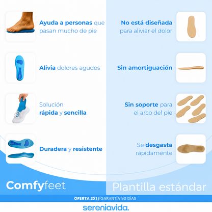 Plantillas de Masaje ComfyFeet™